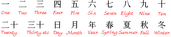 kanji for 1 to 10 + year/month