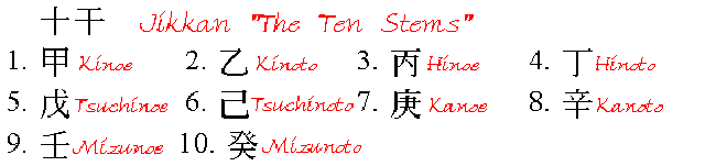 list of the Ten Stems