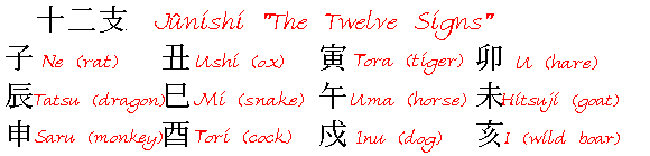 list of the Twelve Signs